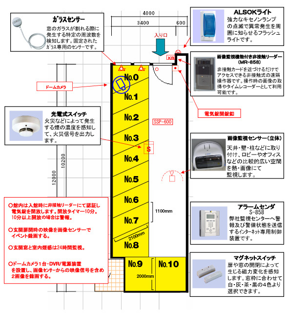 KAMIYA BASE　詳細