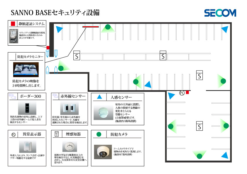 SANNO-BASE　セキュリティ